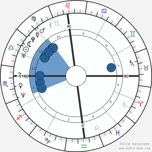 Eric Piatkowski wikipedia, horoscope, astrology, instagram