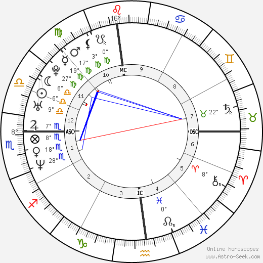 Eric Piatkowski birth chart, biography, wikipedia 2023, 2024