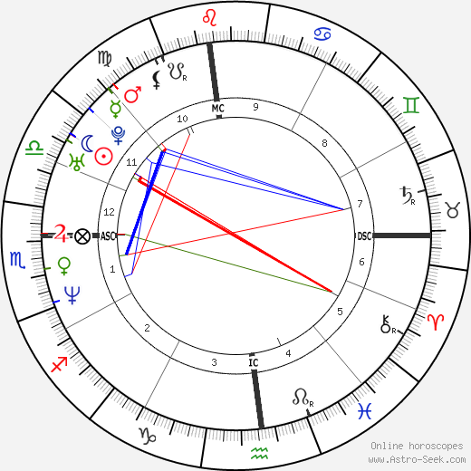 Eric Piatkowski birth chart, Eric Piatkowski astro natal horoscope, astrology