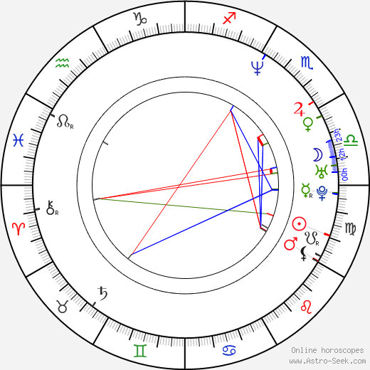 George Lynch birth chart, George Lynch astro natal horoscope, astrology