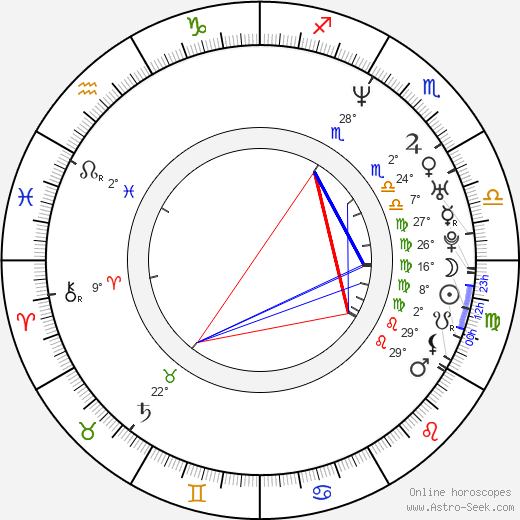 Hillary Matthews birth chart, biography, wikipedia 2024, 2025