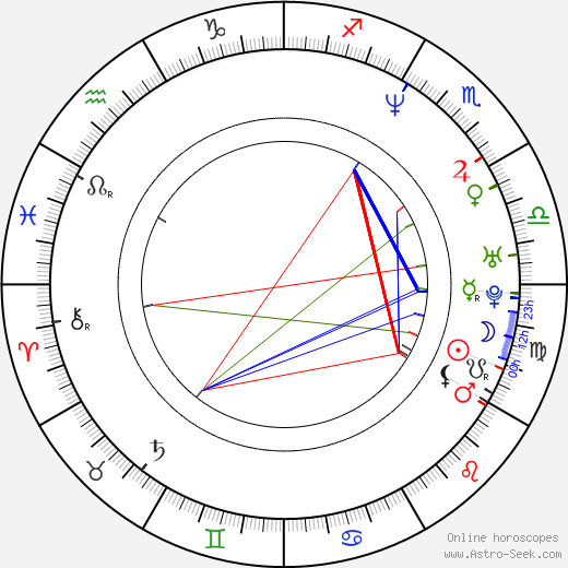 Hillary Matthews birth chart, Hillary Matthews astro natal horoscope, astrology