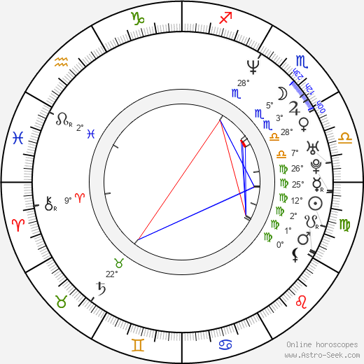 Hilliard Guess birth chart, biography, wikipedia 2023, 2024