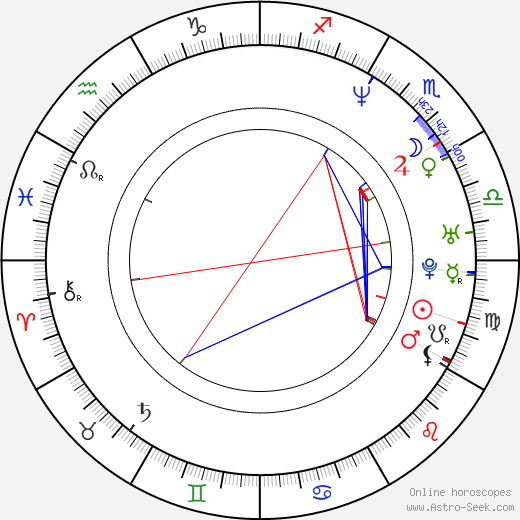 Hilliard Guess birth chart, Hilliard Guess astro natal horoscope, astrology