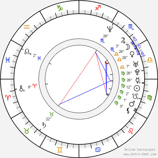 Hye-su Kim birth chart, biography, wikipedia 2024, 2025