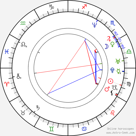 Hye-su Kim birth chart, Hye-su Kim astro natal horoscope, astrology