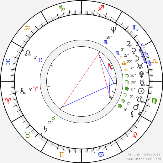 Igor Cavalera birth chart, biography, wikipedia 2022, 2023
