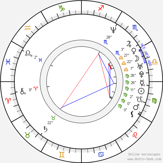 Igor Cavalera birth chart, biography, wikipedia 2023, 2024