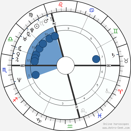 Ione Skye wikipedia, horoscope, astrology, instagram