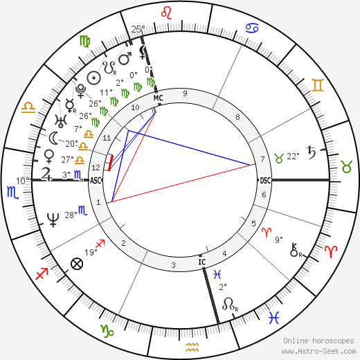 Ione Skye birth chart, biography, wikipedia 2024, 2025