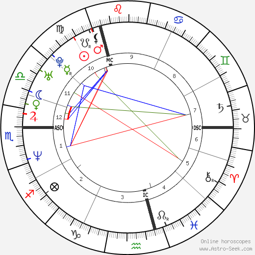 Ione Skye birth chart, Ione Skye astro natal horoscope, astrology