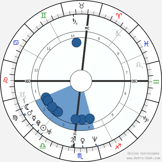 Jacki Cisneros wikipedia, biography, birth chart, instagram Jacki Cisneros wikipedia, horoscope, astrology, instagram