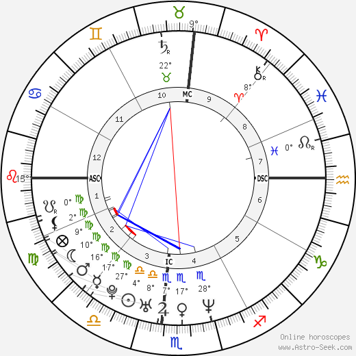Jacki Cisneros birth chart, biography, wikipedia 2024, 2025