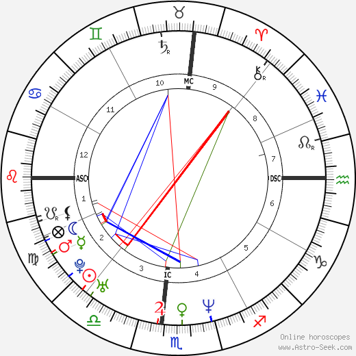 Jacki Cisneros birth chart, Jacki Cisneros astro natal horoscope, astrology