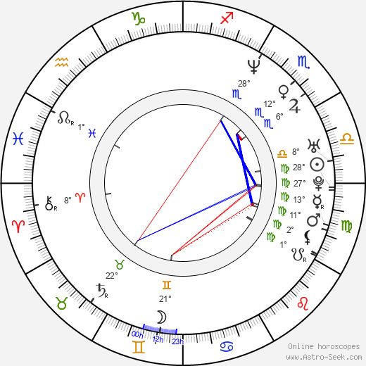 James Lesure birth chart, biography, wikipedia 2024, 2025