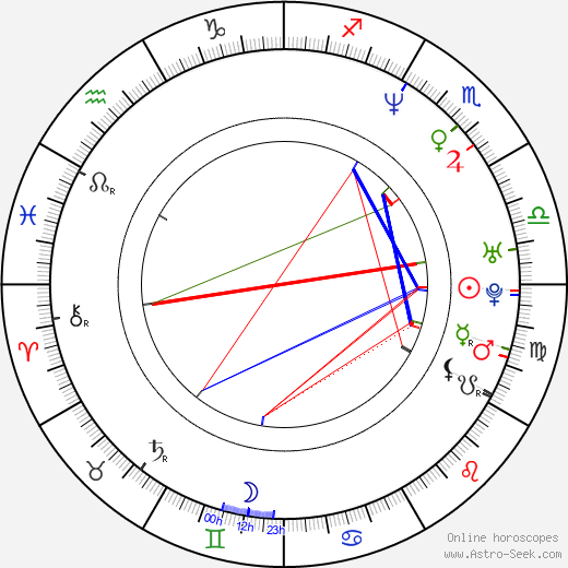 James Lesure birth chart, James Lesure astro natal horoscope, astrology