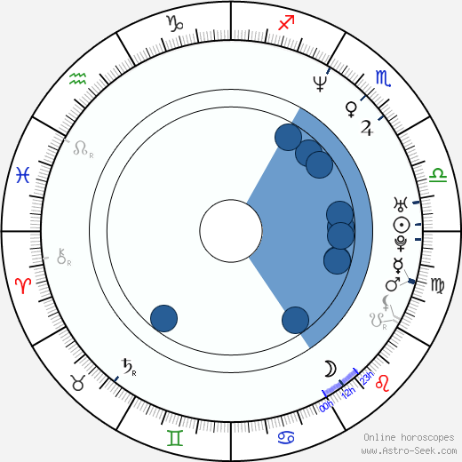 Jaroslav Šmíd horoscope, astrology, sign, zodiac, date of birth, instagram