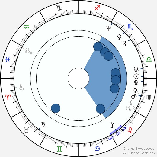 Jaroslav Šmíd wikipedia, horoscope, astrology, instagram