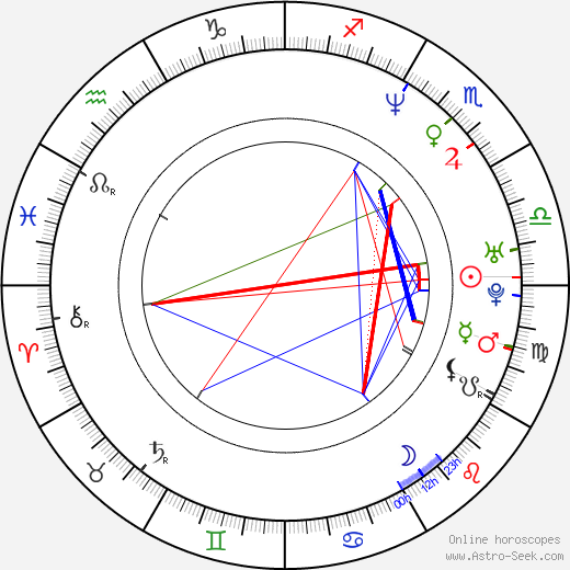 Jaroslav Šmíd birth chart, Jaroslav Šmíd astro natal horoscope, astrology