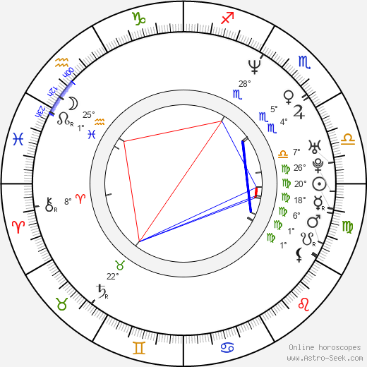 Jason Scott Sadofsky birth chart, biography, wikipedia 2024, 2025