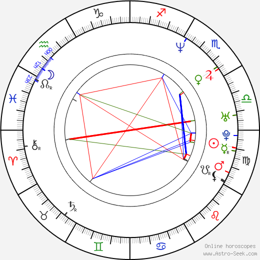 Jason Scott Sadofsky birth chart, Jason Scott Sadofsky astro natal horoscope, astrology