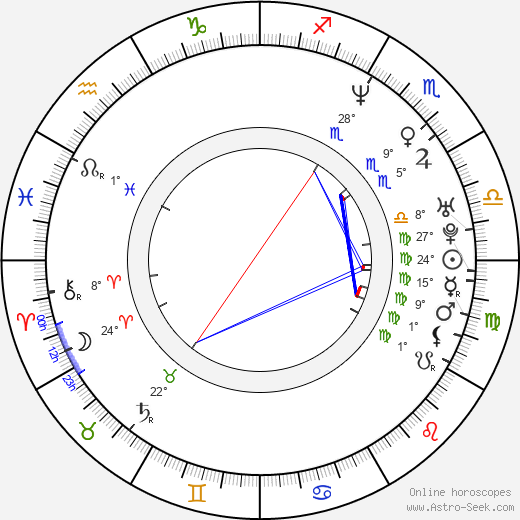 Jean-Robert Bellande birth chart, biography, wikipedia 2024, 2025