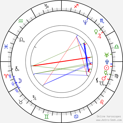 Jean-Robert Bellande birth chart, Jean-Robert Bellande astro natal horoscope, astrology