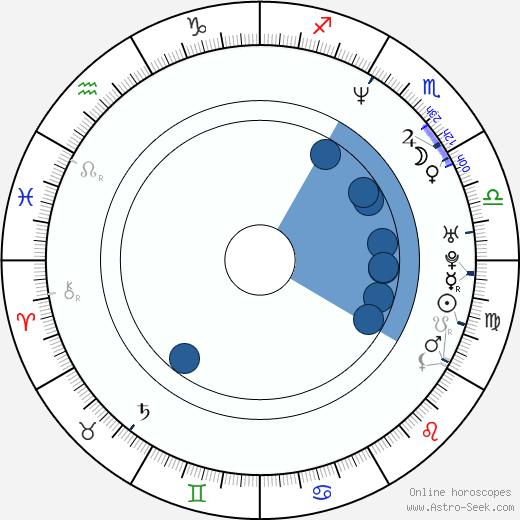 Jerri Manthey horoscope, astrology, sign, zodiac, date of birth, instagram