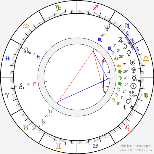 Jerri Manthey birth chart, biography, wikipedia 2024, 2025