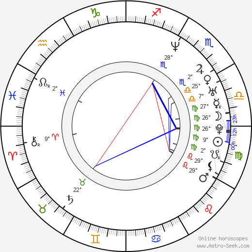 Jesse Burch birth chart, biography, wikipedia 2024, 2025