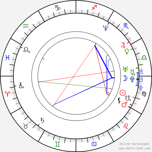 Jesse Burch birth chart, Jesse Burch astro natal horoscope, astrology