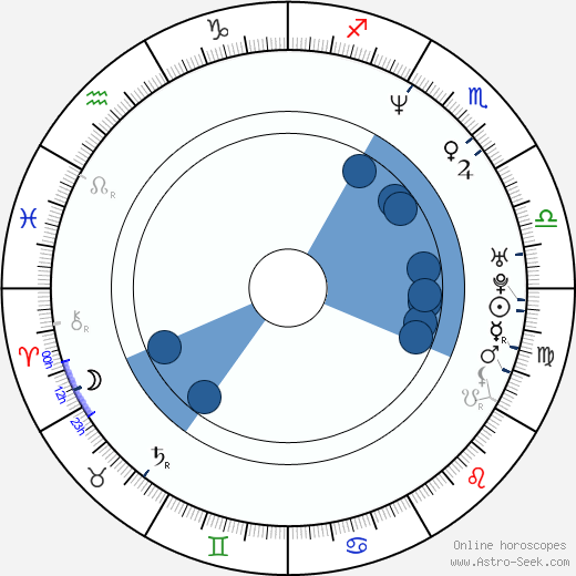 Jimmy Hayward wikipedia, horoscope, astrology, instagram