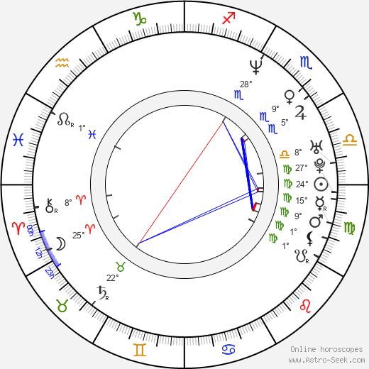 Jimmy Hayward birth chart, biography, wikipedia 2023, 2024