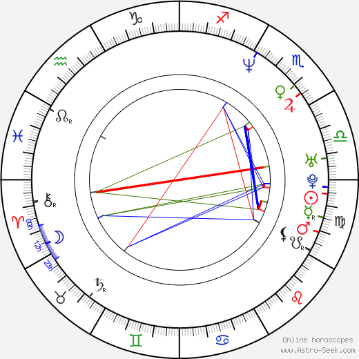 Jimmy Hayward birth chart, Jimmy Hayward astro natal horoscope, astrology