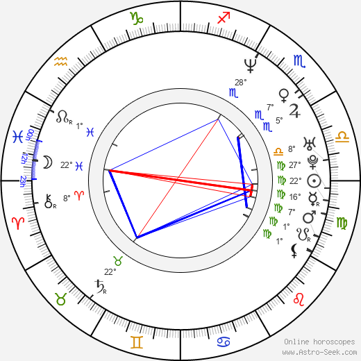 Johan Earl birth chart, biography, wikipedia 2024, 2025
