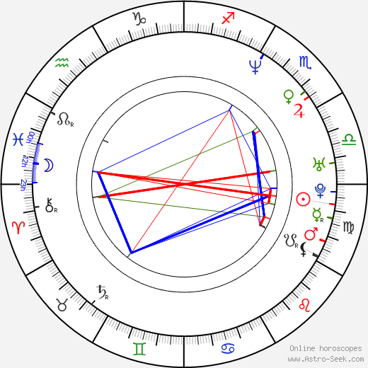 Johan Earl birth chart, Johan Earl astro natal horoscope, astrology