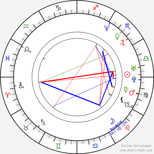 Jonah Lisa Dyer birth chart, Jonah Lisa Dyer astro natal horoscope, astrology