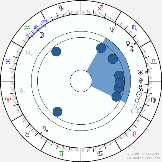 Josh Hopkins Oroscopo, astrologia, Segno, zodiac, Data di nascita, instagram