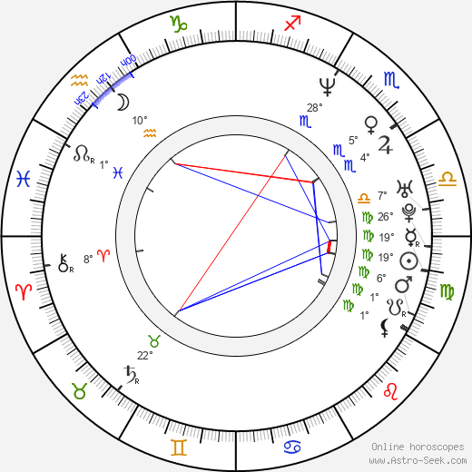 Josh Hopkins birth chart, biography, wikipedia 2024, 2025
