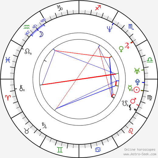 Josh Hopkins birth chart, Josh Hopkins astro natal horoscope, astrology