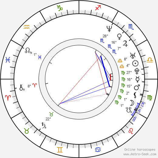 Juan Castro birth chart, biography, wikipedia 2024, 2025