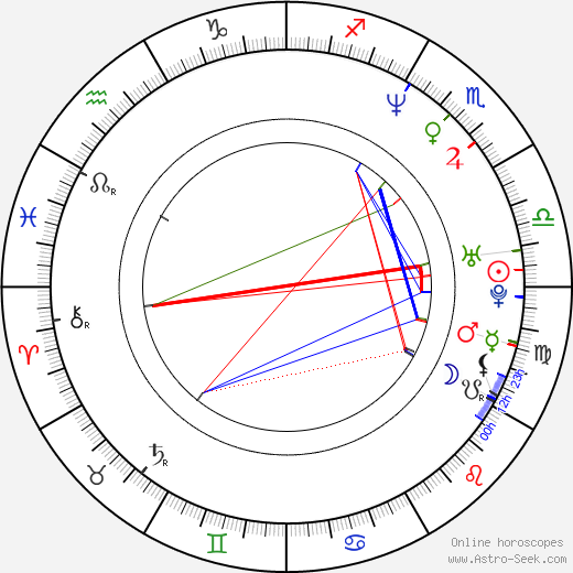 Juan Castro birth chart, Juan Castro astro natal horoscope, astrology