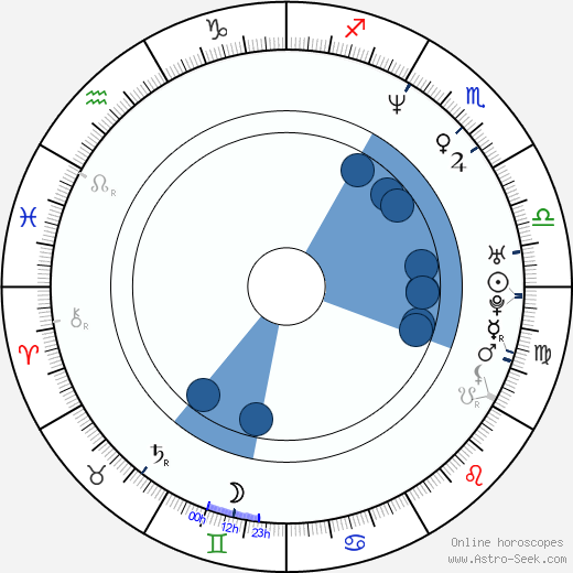 Julia Beerhold horoscope, astrology, sign, zodiac, date of birth, instagram