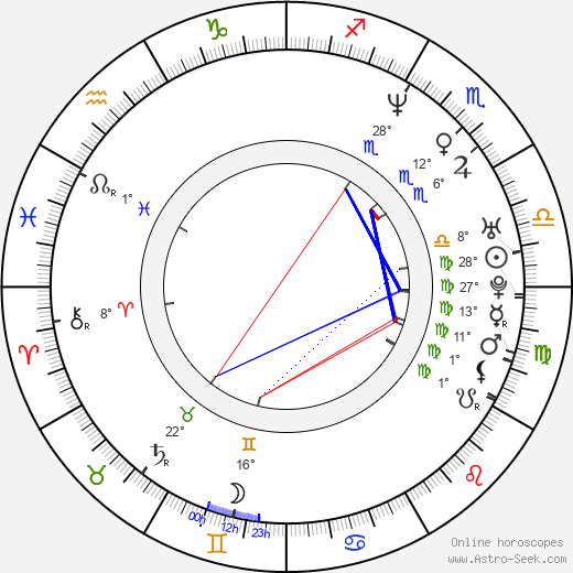 Julia Beerhold birth chart, biography, wikipedia 2024, 2025