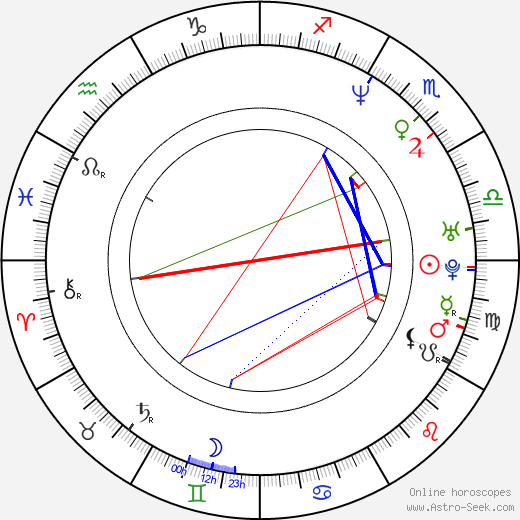 Julia Beerhold birth chart, Julia Beerhold astro natal horoscope, astrology