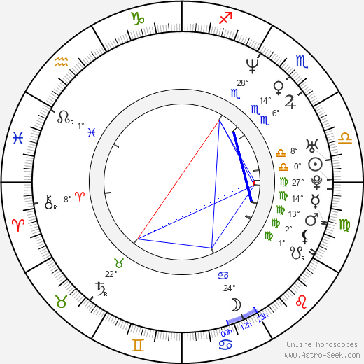 Karel Janák birth chart, biography, wikipedia 2023, 2024