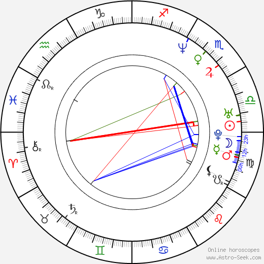 Koichi Sakamoto birth chart, Koichi Sakamoto astro natal horoscope, astrology