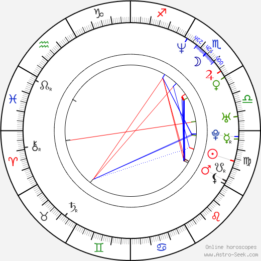 Kyle Rowling birth chart, Kyle Rowling astro natal horoscope, astrology