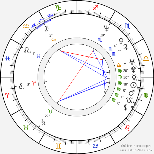 Kyu-dong Min birth chart, biography, wikipedia 2024, 2025