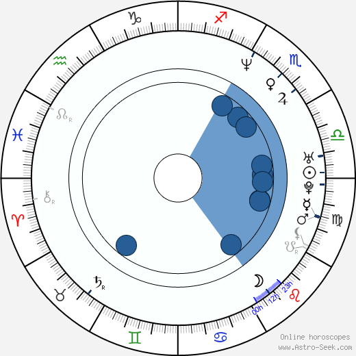 Larry Moss horoscope, astrology, sign, zodiac, date of birth, instagram